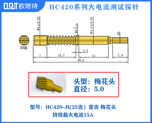 HC420系列电流针