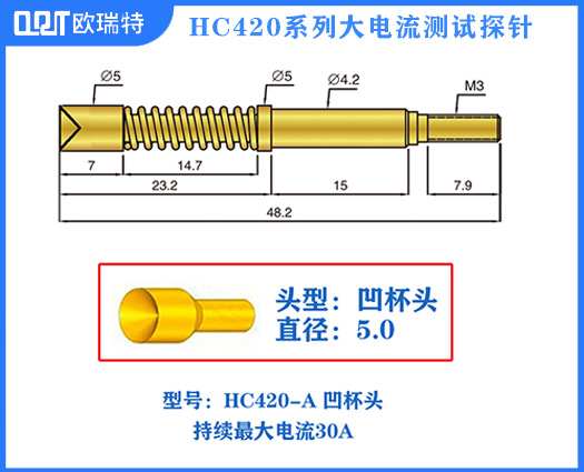 HC420系列电流针
